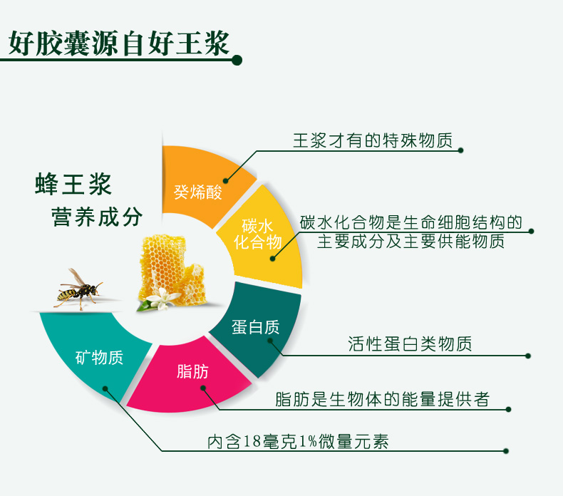 蜂王浆胶囊详情页2_05.jpg