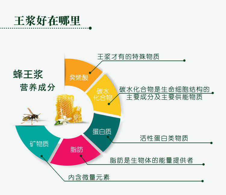 鲜王浆详情页-副本-放大版_03.jpg